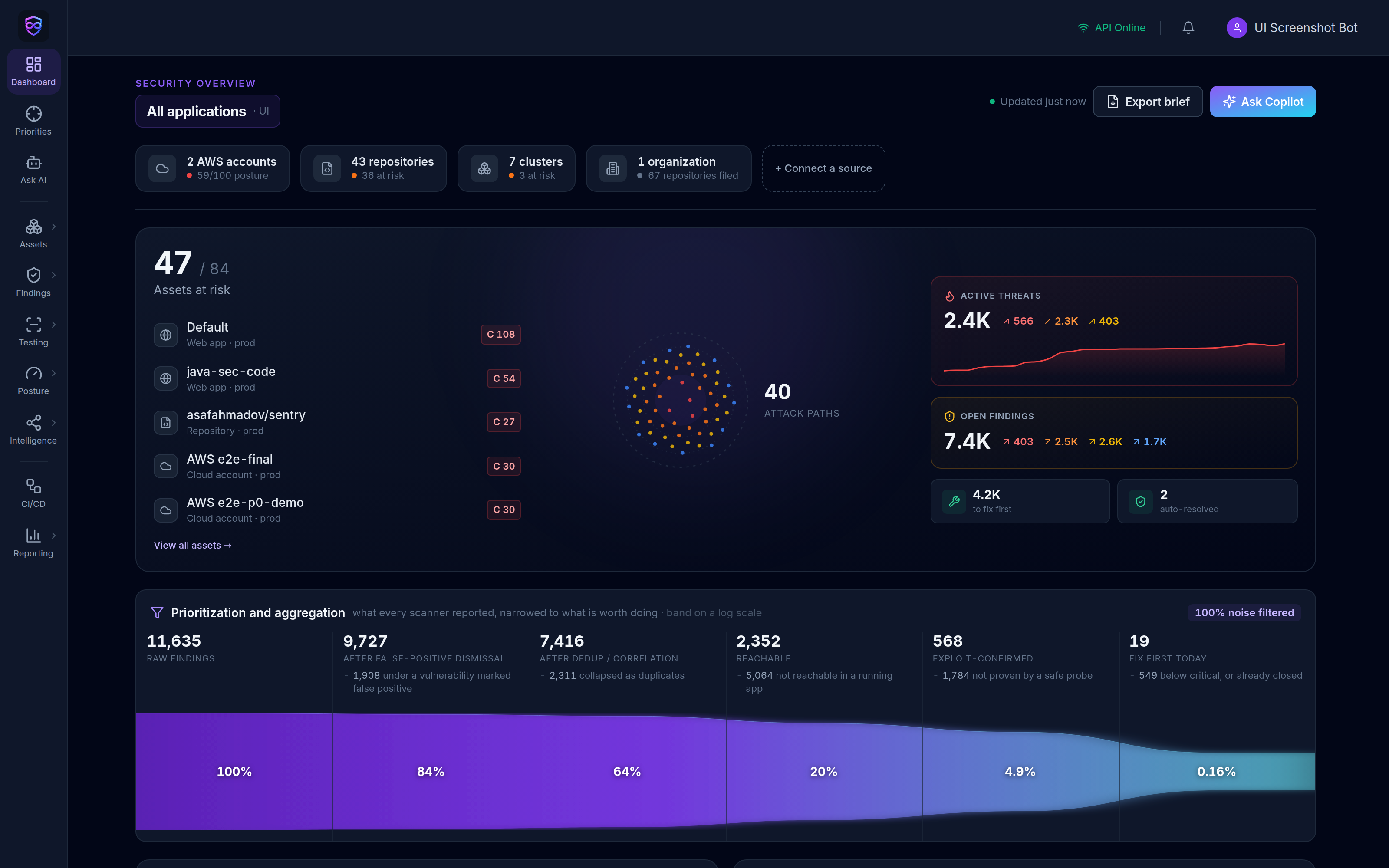 The apPosture security overview dashboard